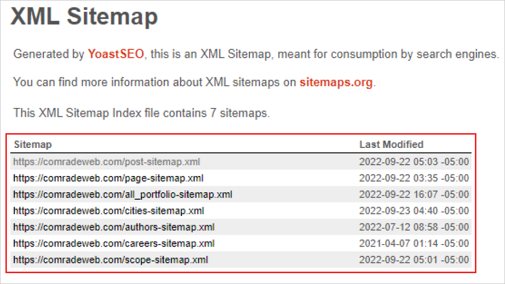 What is XML Sitemap