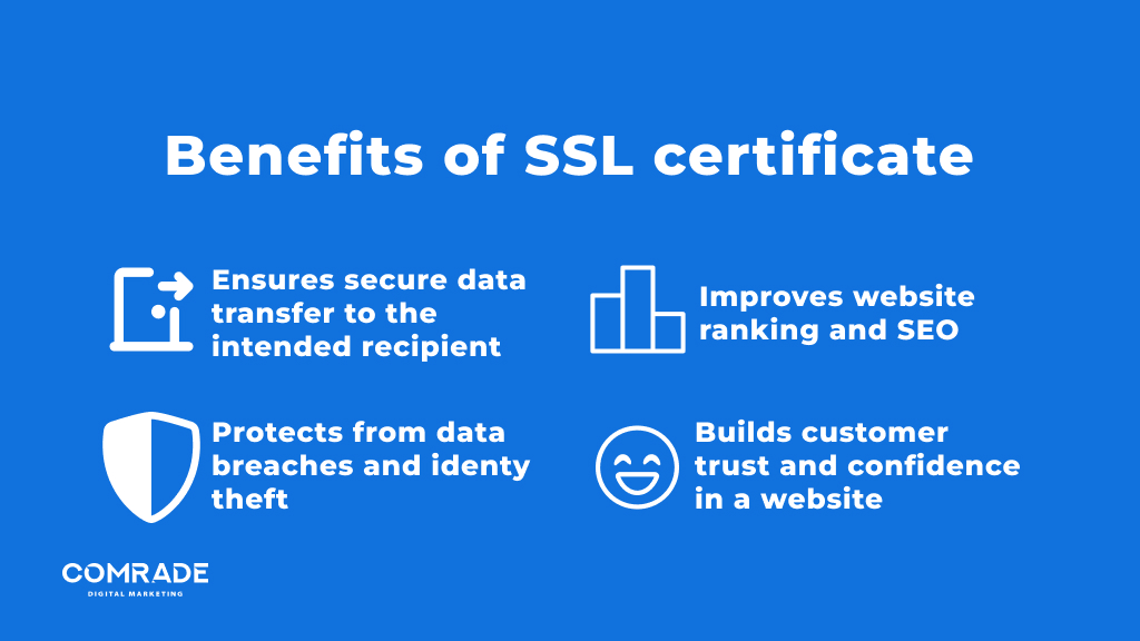SSL certificate importance