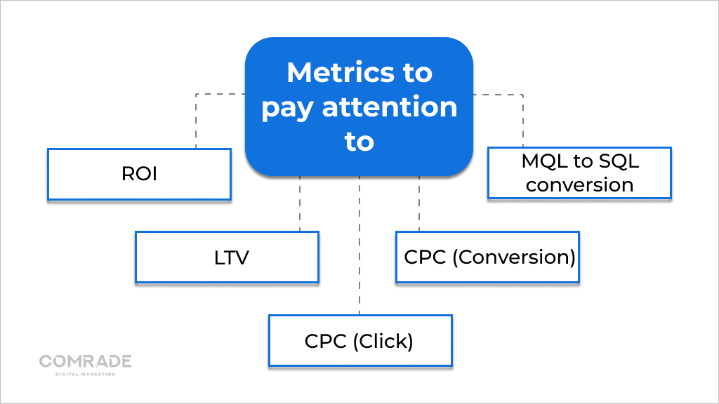 Metrics to pay attention to