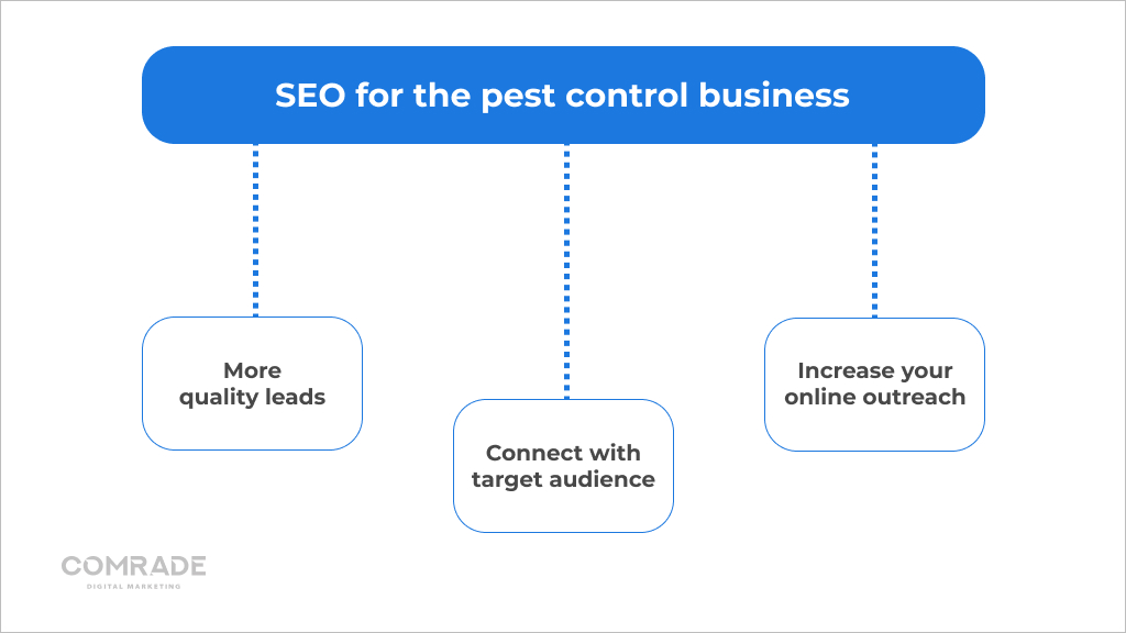 SEO for the pest control business