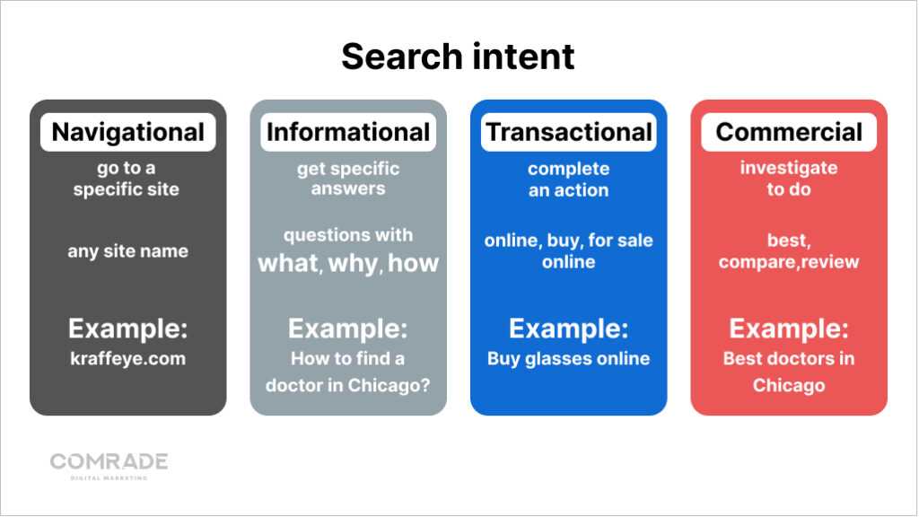 Consumer's search intent