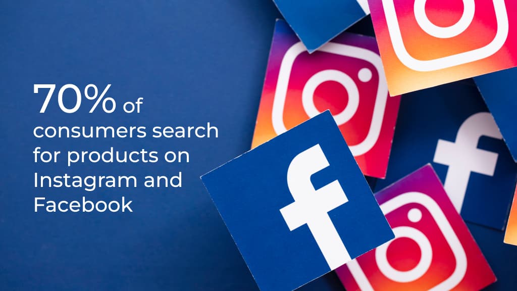 70% of consumers search for products on Instagram and Facebook
