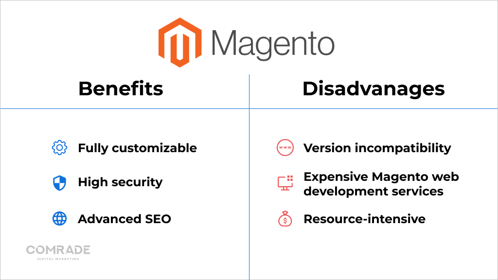 The benefits of Magento