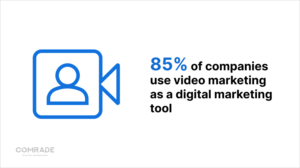 Businesses in video marketing