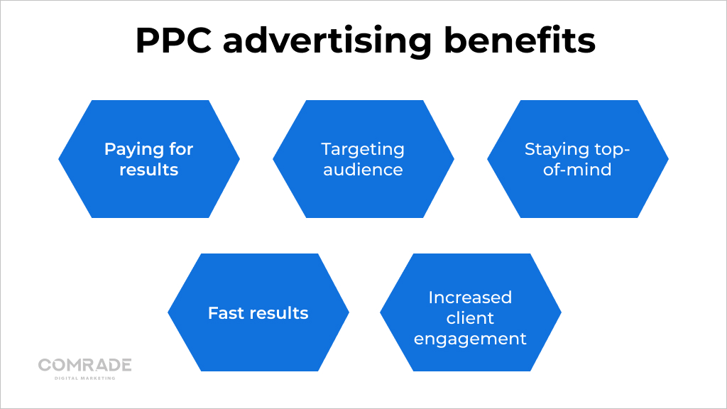 What are 5 PPC ads benefits