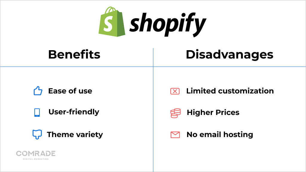 The benefits and disadvantages of Shopify