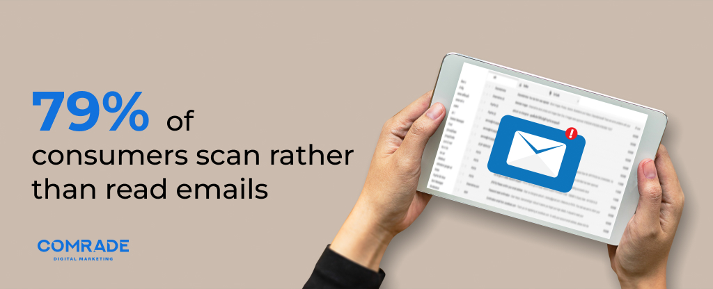 79% of consumers scan rather than read emails