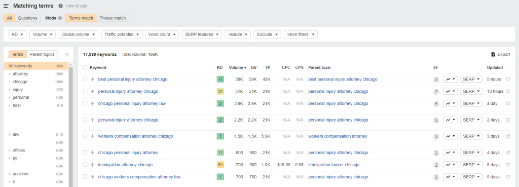 keyword research for attorneys