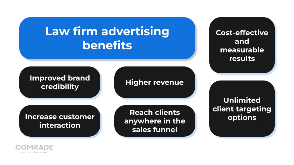 Law firm advertising benefits