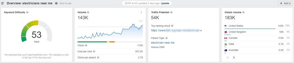 Keyword research for electricians