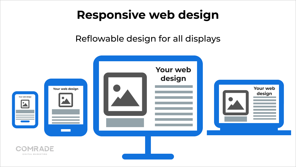What is responsive web design