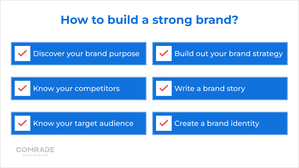 How to build a strong brand