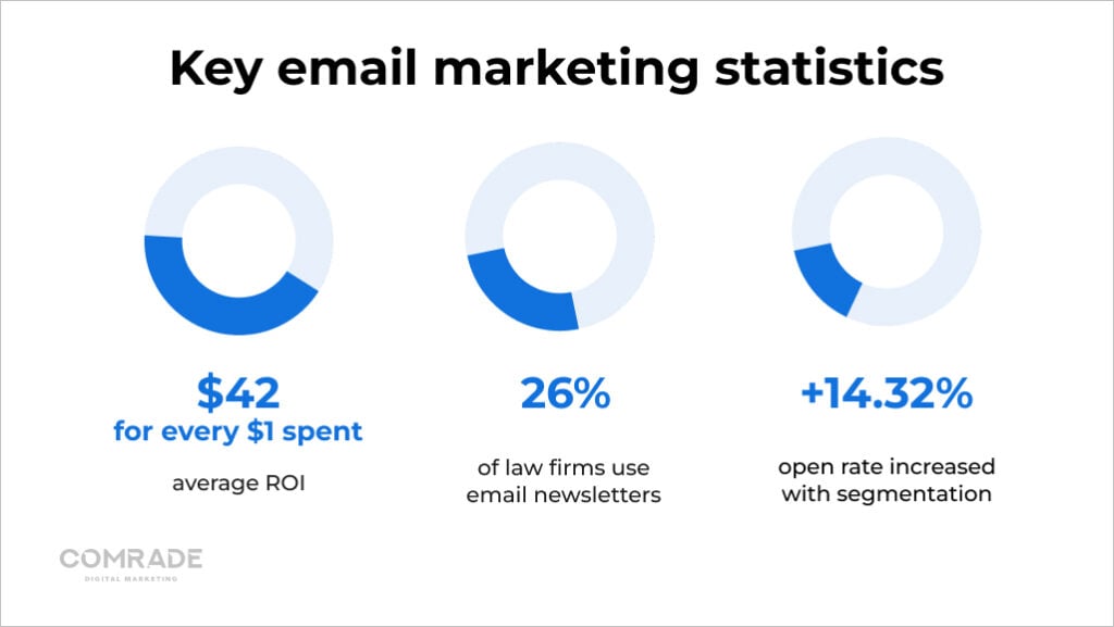 Legal email marketing statistics