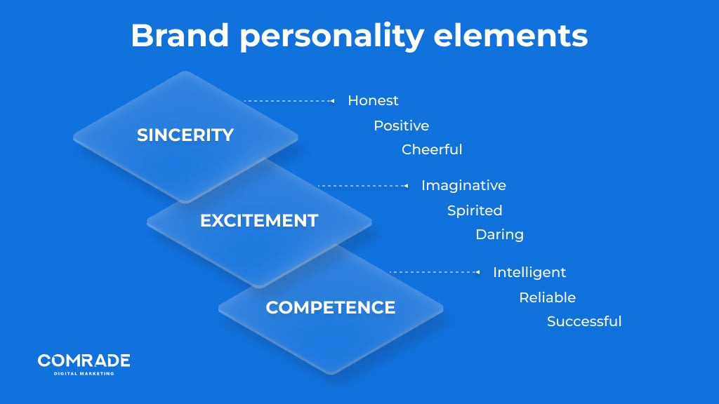 Brand personality elements