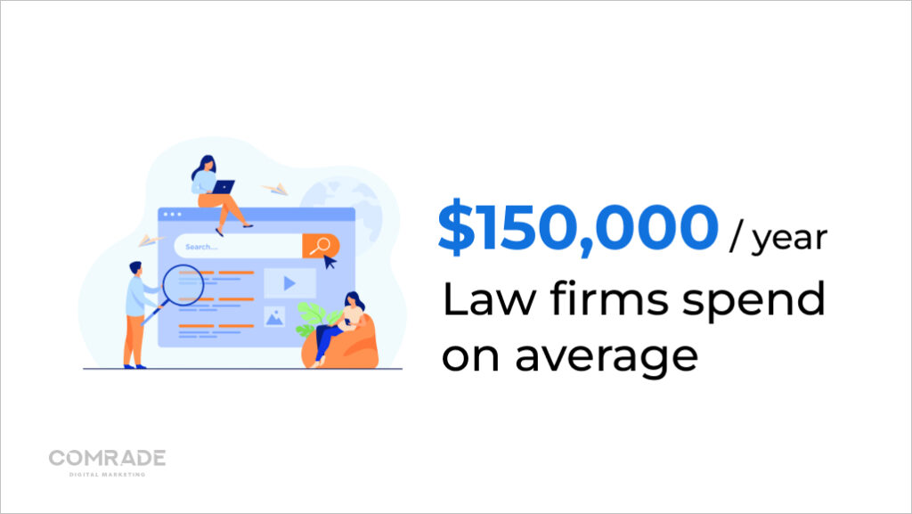 Law firms spend on average 150 000$ per year on SEO