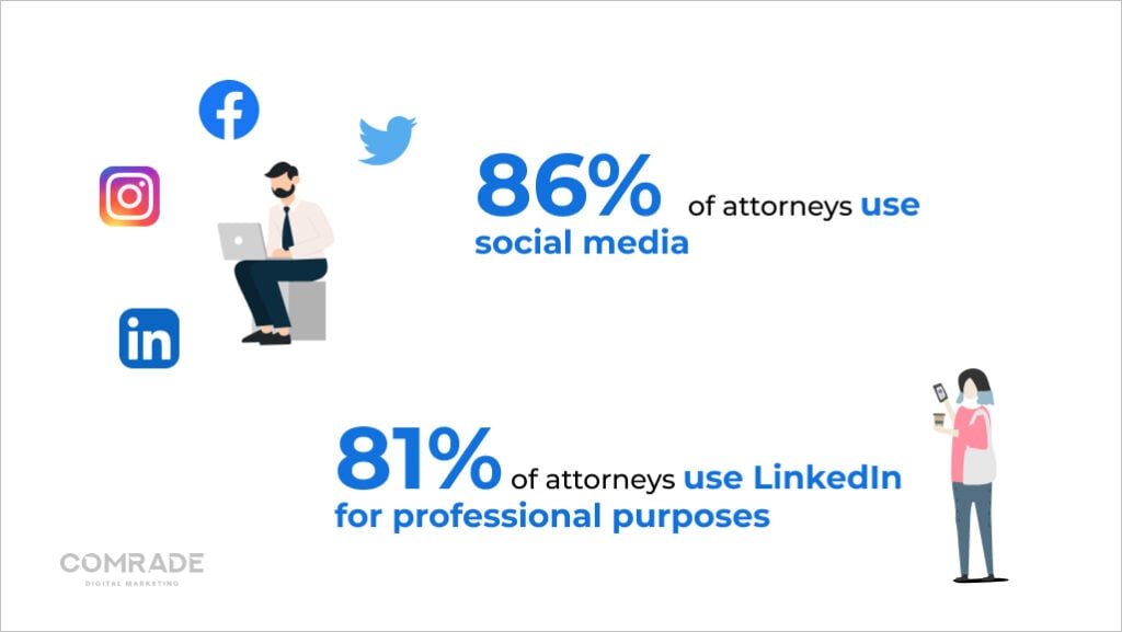 How many attorneys use social media