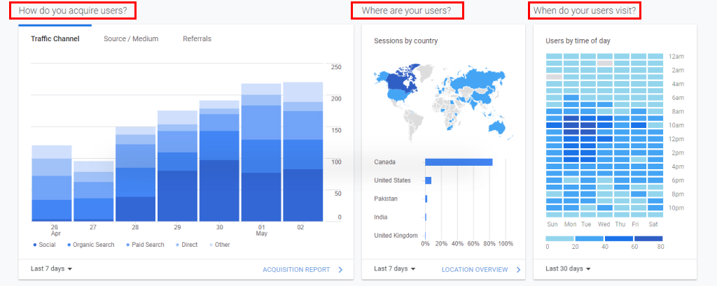 Google Analytics as a research tool for roofers