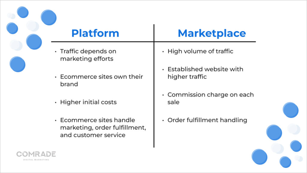 The difference between marketplace and platform