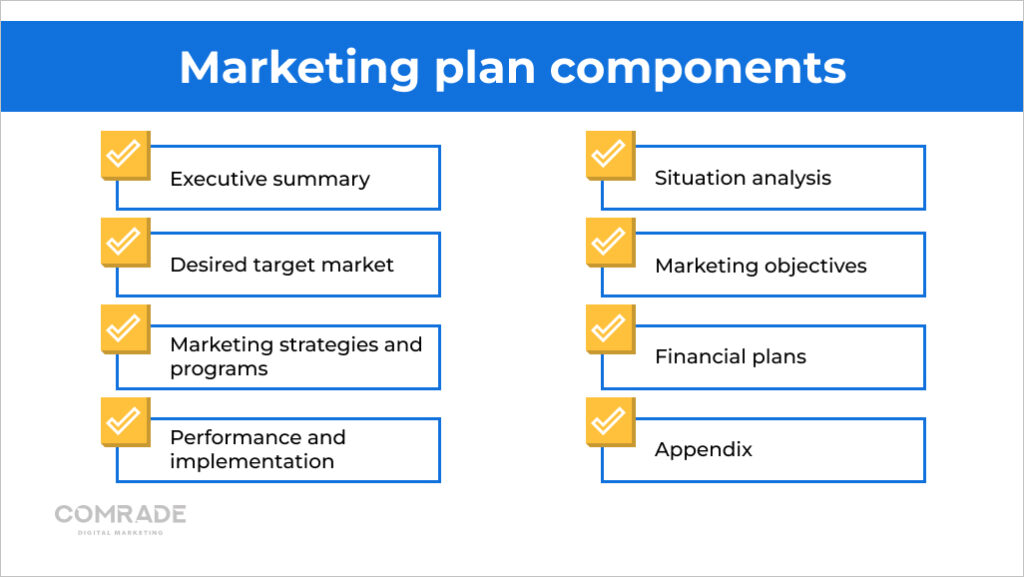 Marketing plan components