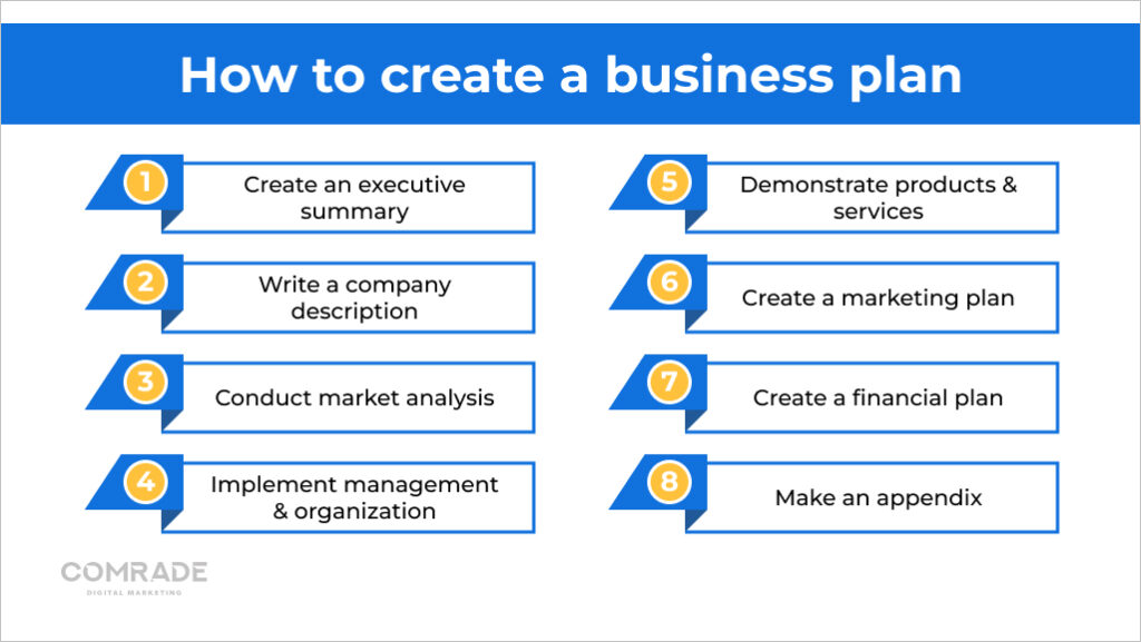 How to create a business plan