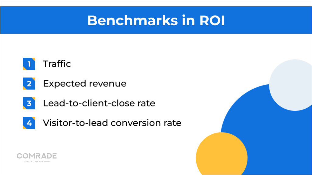 Benchmarks in ROI