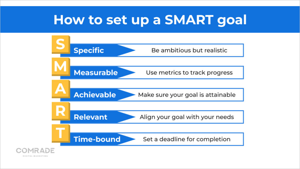 How to set up a smart goal