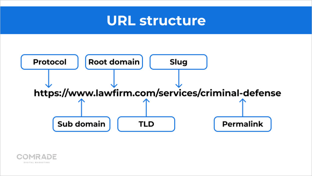 URL structure