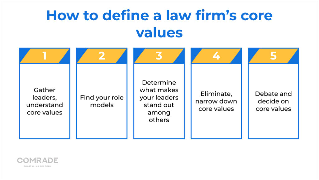How to define a law firm's core vitals