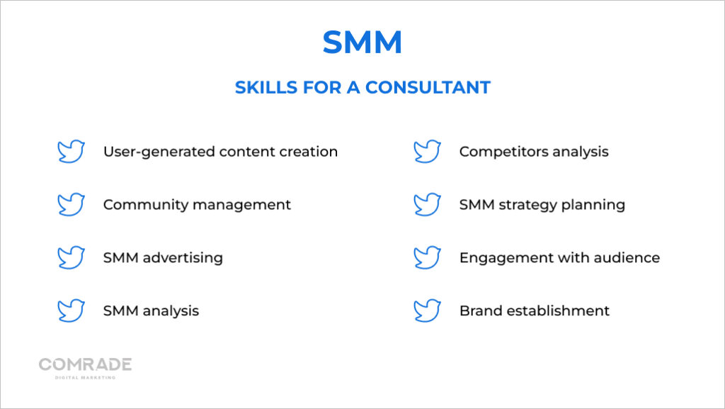 Basic SMM skills for a legal marketing consultant