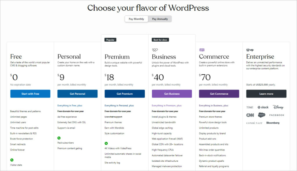 WordPress's pricing plan