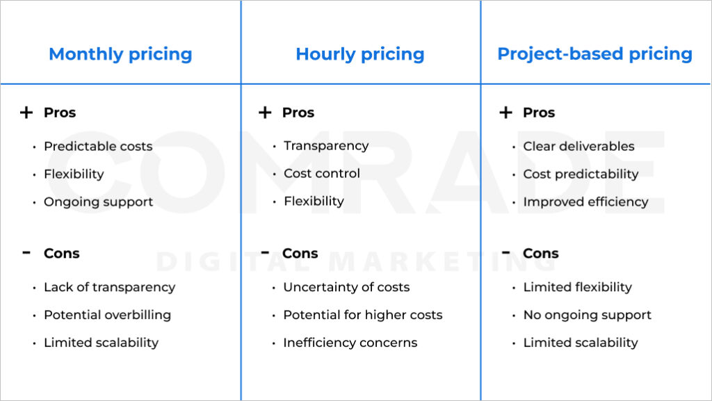 Common pricing models