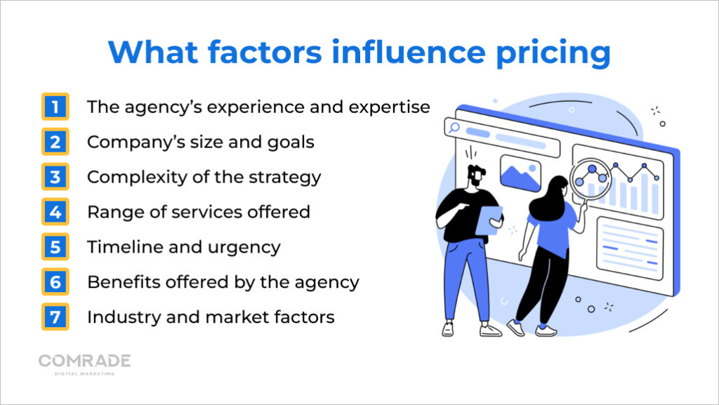 What factors influence pricing