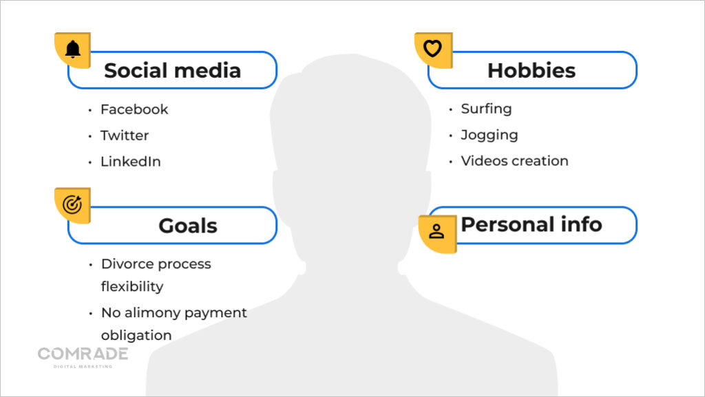 Buyer persona profile