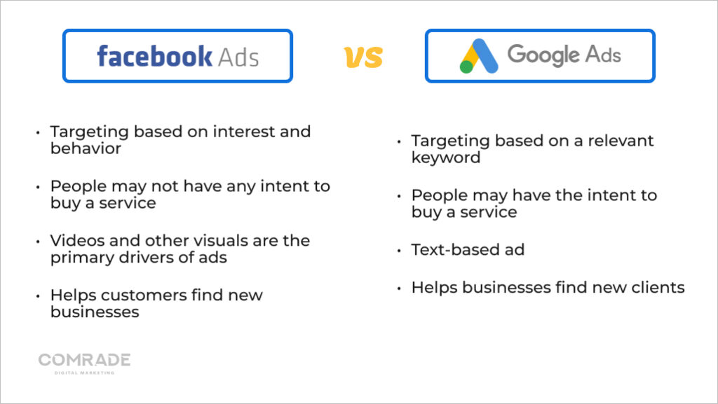Differences between Facebook Ads and Google Ads