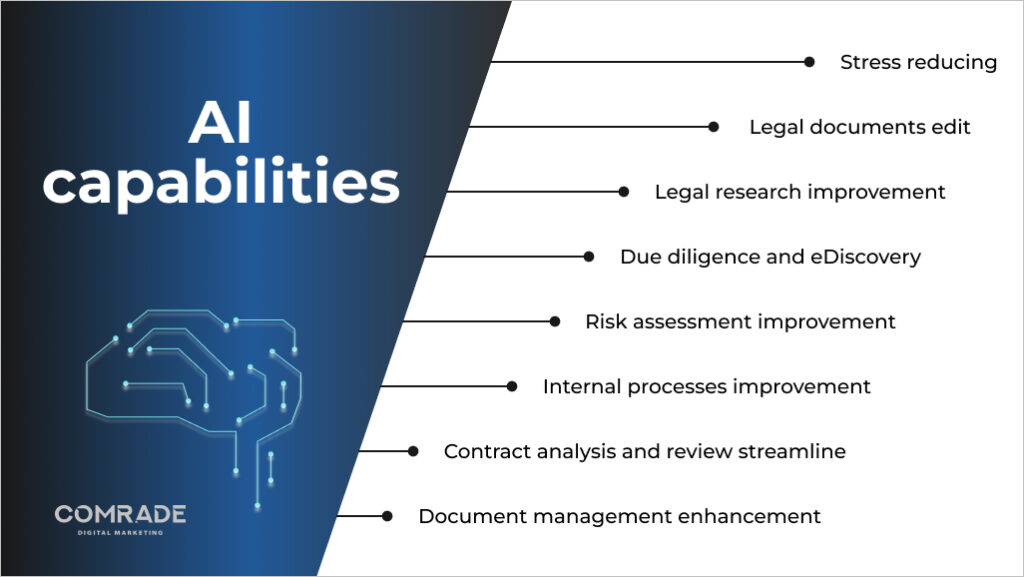 Capabilities of AI for attorneys