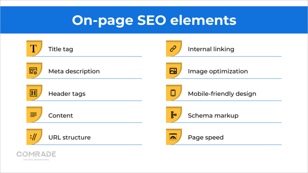 On-page SEO elements