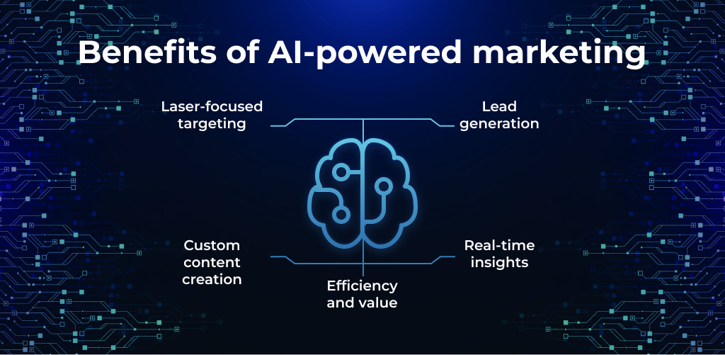 Benefits of AI-powered marketing