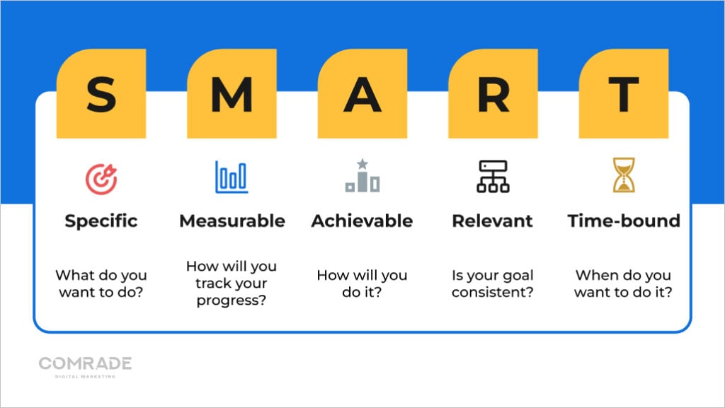 SMART goals for healthcare organizations