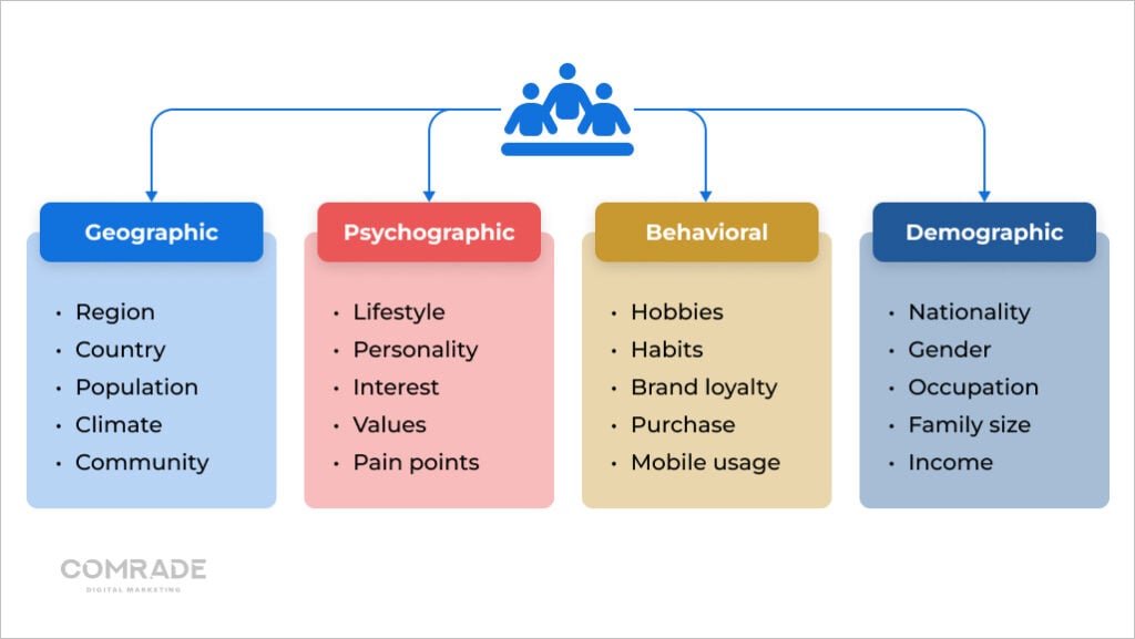 How to determine target audience