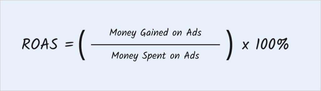 ROAS calculating formula