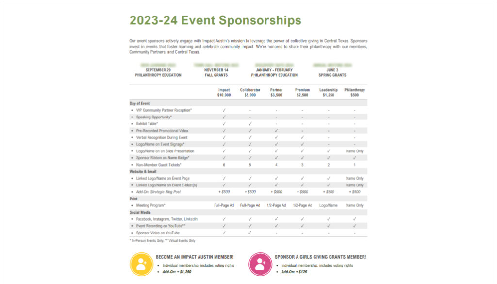 Benefirs of sponsorship