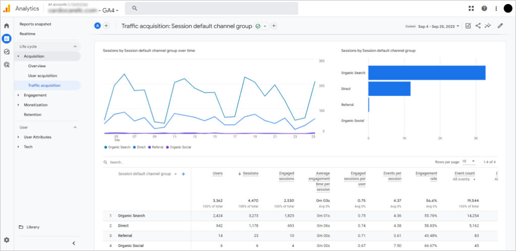 Google Analytics for hospitals and healthcare