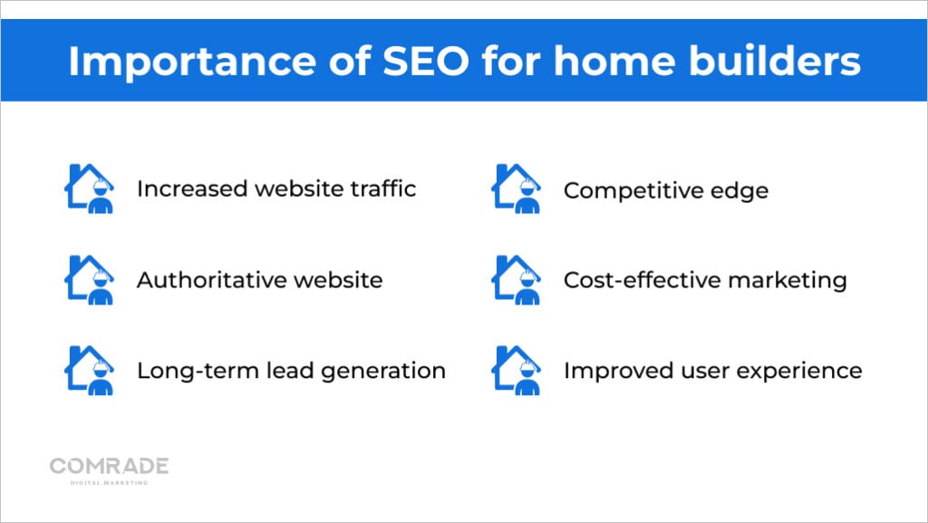 Importance of SEO for home builders