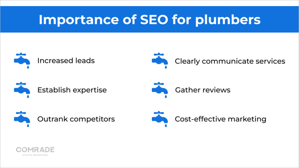 Importance of SEO for plumbers