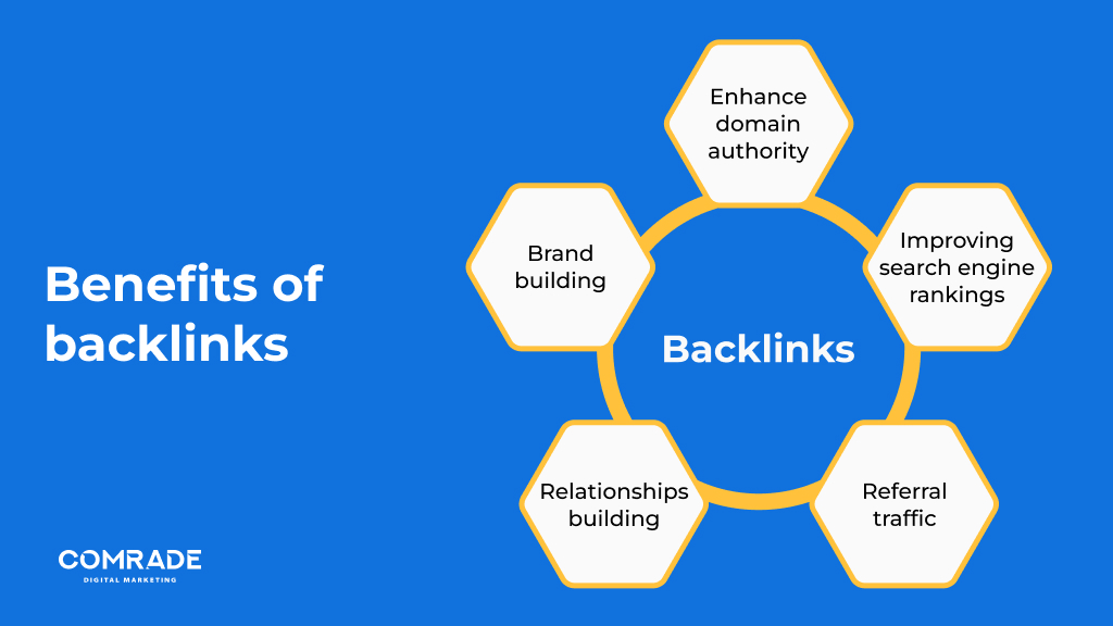 Benefits of backlinks for remote control security companies