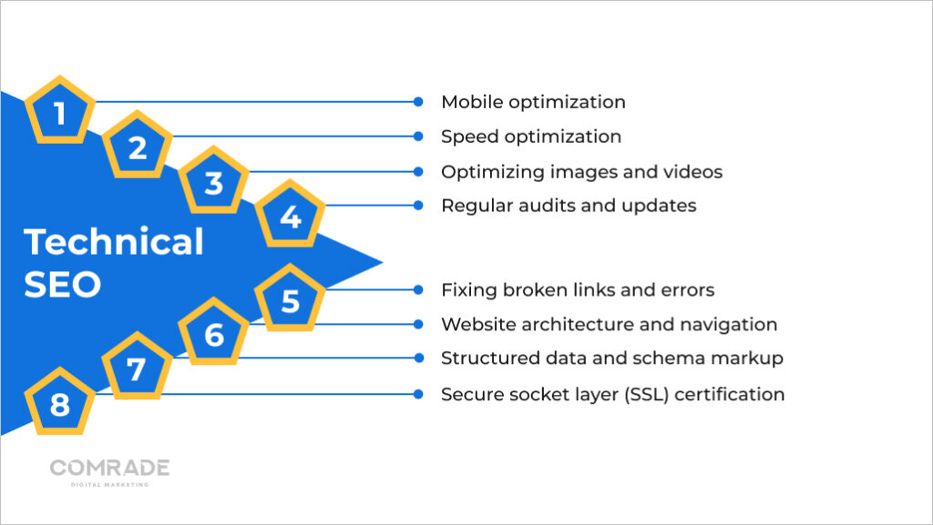Technical SEO benefits for remote control security companies