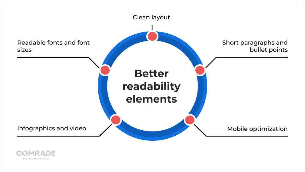 Better readability elements