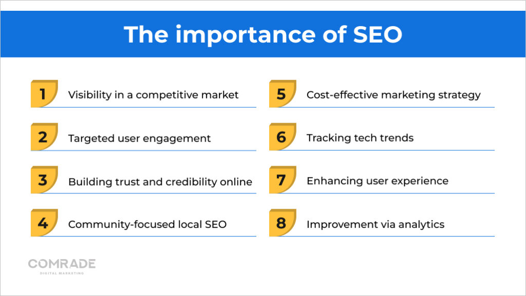 Securing the Future: SEO for Remote Control Security Systems