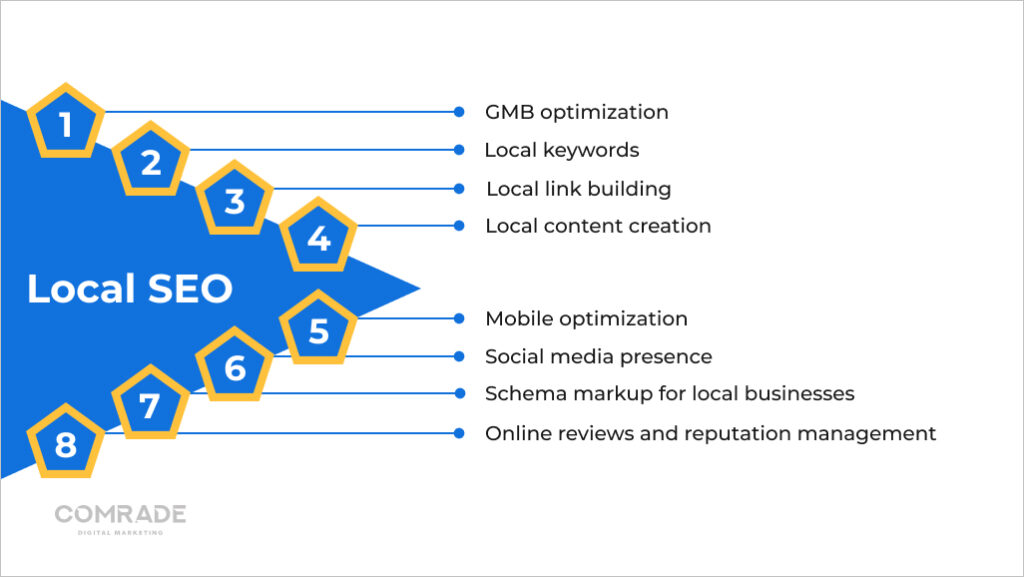 Local SEO for remote control security companies