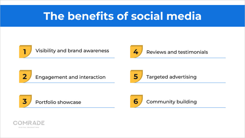 The benefits of social media for painting companies